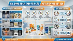 gia công mica theo yêu cầu
